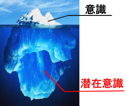 潜在意識の図
